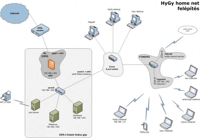 hygyhomenetwork.jpg